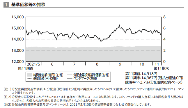 f:id:jun_0017:20211228170237p:plain