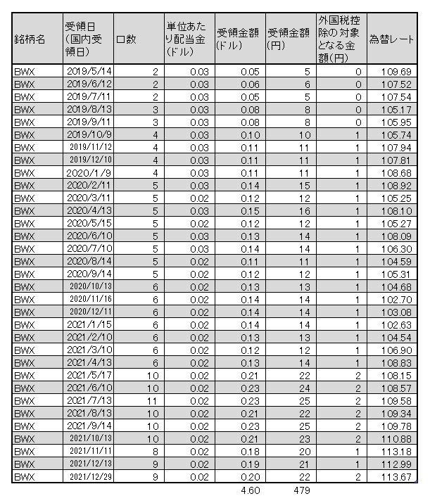 f:id:jun_0017:20211229162801p:plain