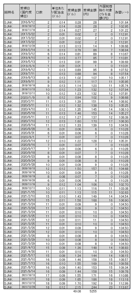 f:id:jun_0017:20211229162813p:plain