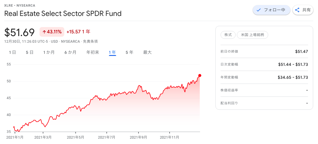 f:id:jun_0017:20211231012625p:plain