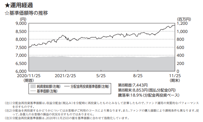 f:id:jun_0017:20220201140505p:plain