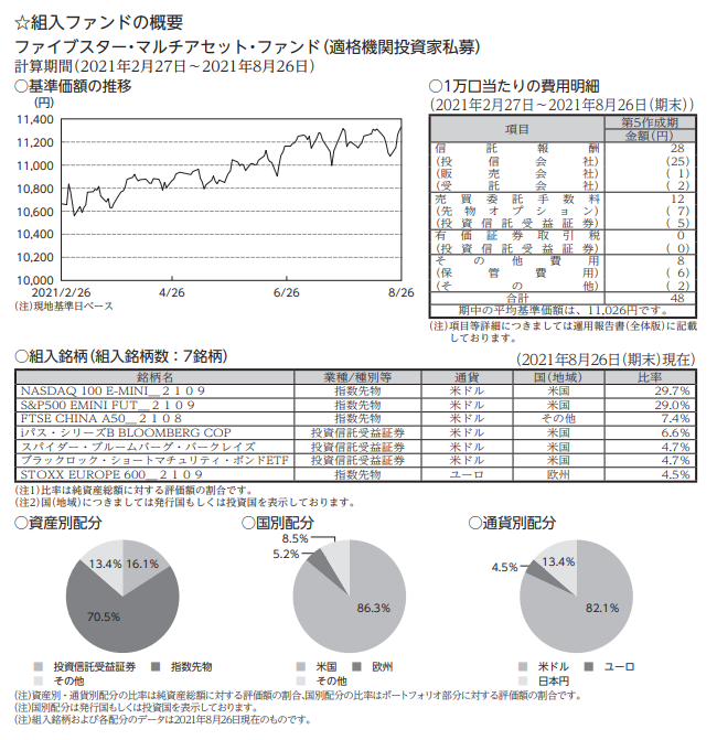 f:id:jun_0017:20220201141132p:plain