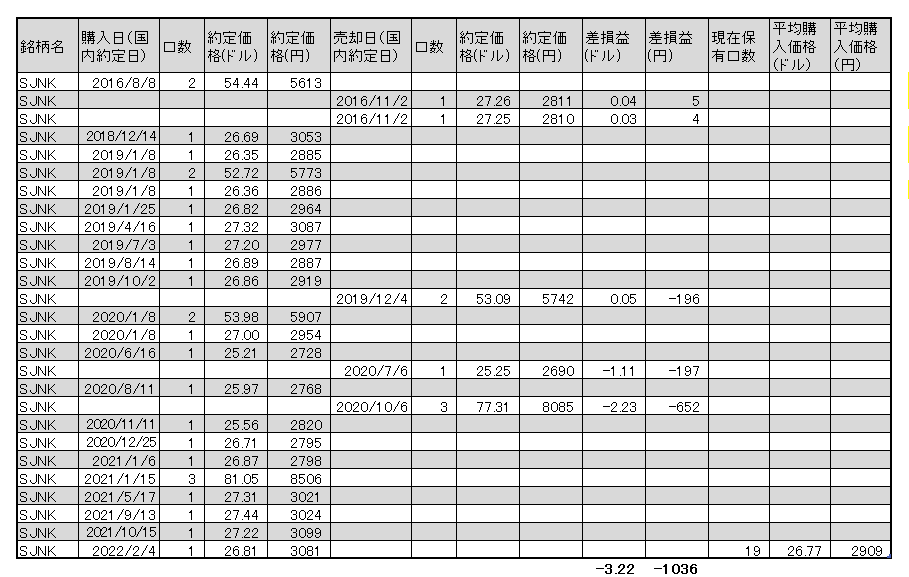 f:id:jun_0017:20220204132741p:plain