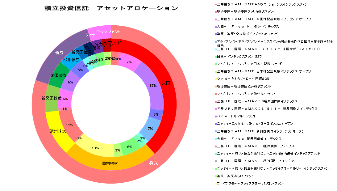 f:id:jun_0017:20220303112522p:plain