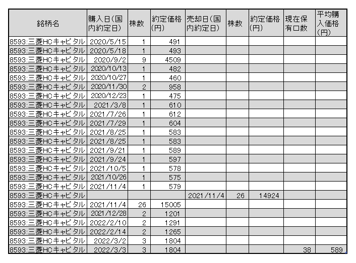 f:id:jun_0017:20220303162552p:plain