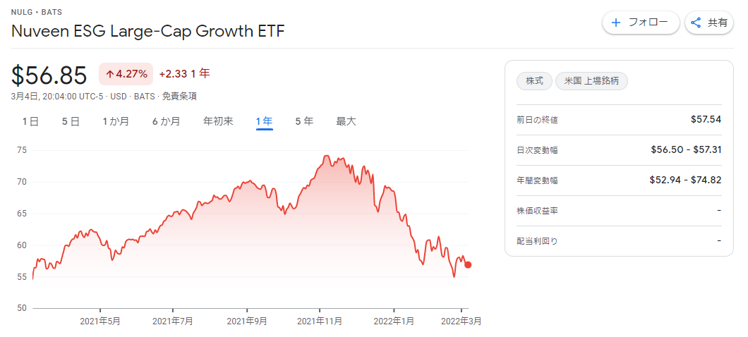 f:id:jun_0017:20220307170905p:plain