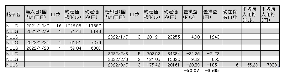 f:id:jun_0017:20220307172856p:plain