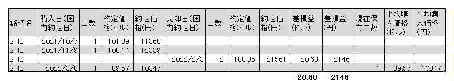 f:id:jun_0017:20220308194032p:plain