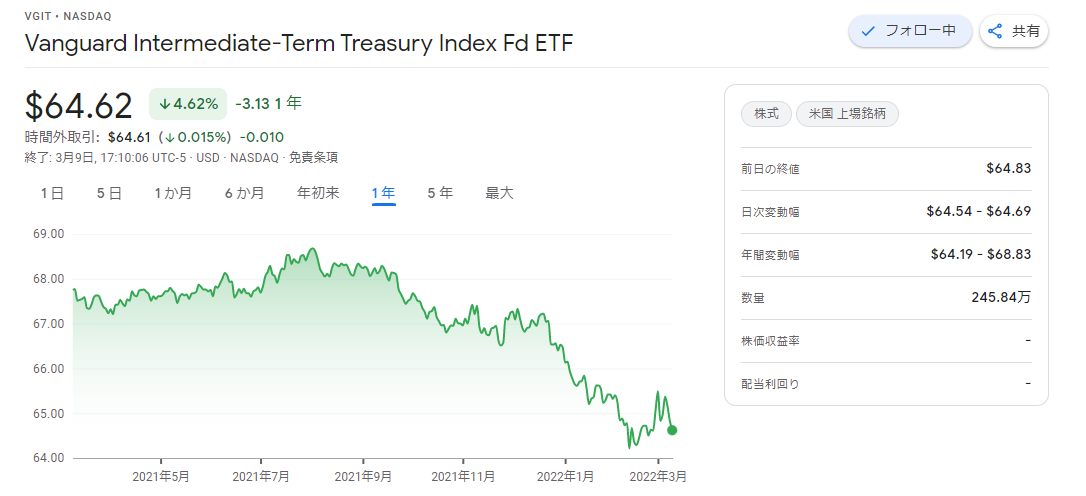 f:id:jun_0017:20220310145201p:plain