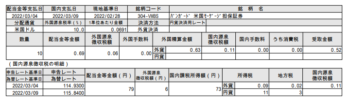 f:id:jun_0017:20220310145315p:plain