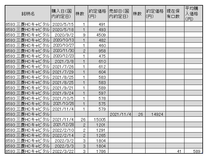 f:id:jun_0017:20220322180238p:plain