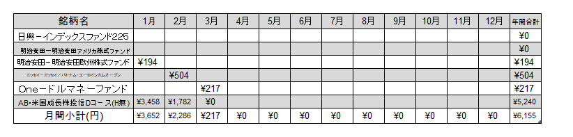 f:id:jun_0017:20220331192902p:plain