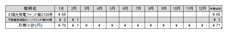 f:id:jun_0017:20220331192914p:plain