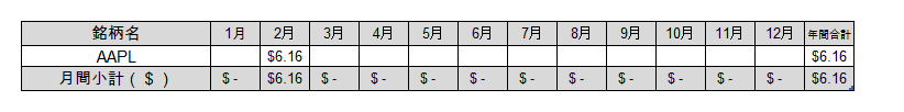 f:id:jun_0017:20220331192938p:plain