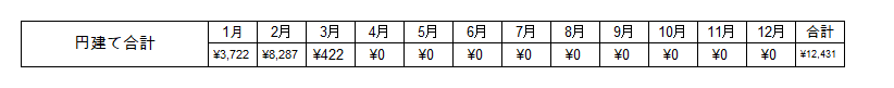 f:id:jun_0017:20220331193230p:plain