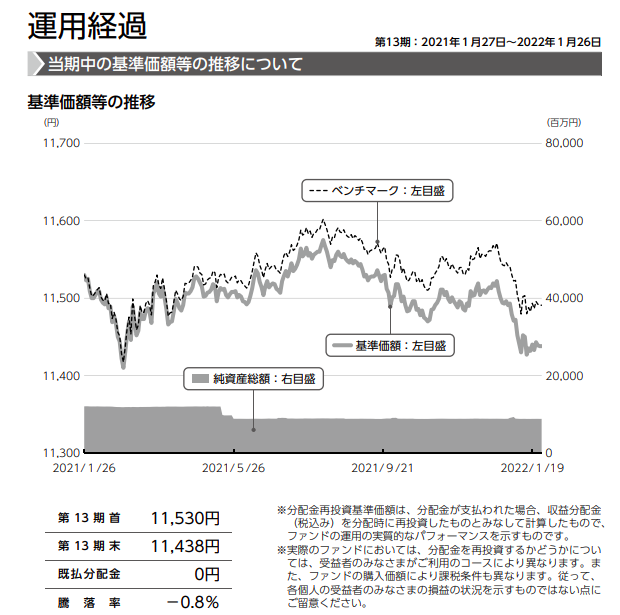 eMAXIS 国内債券/先進国リート/新興国株式インデックス運用報告書(2022年01月26日決算)が交付 じゅん投資家志望の投資日記 eMAXIS 国内債券/先進国リート/新興国株式インデックス運用報告書(2022年01月26日決算)が交付 じゅん投資家志望の投資日記