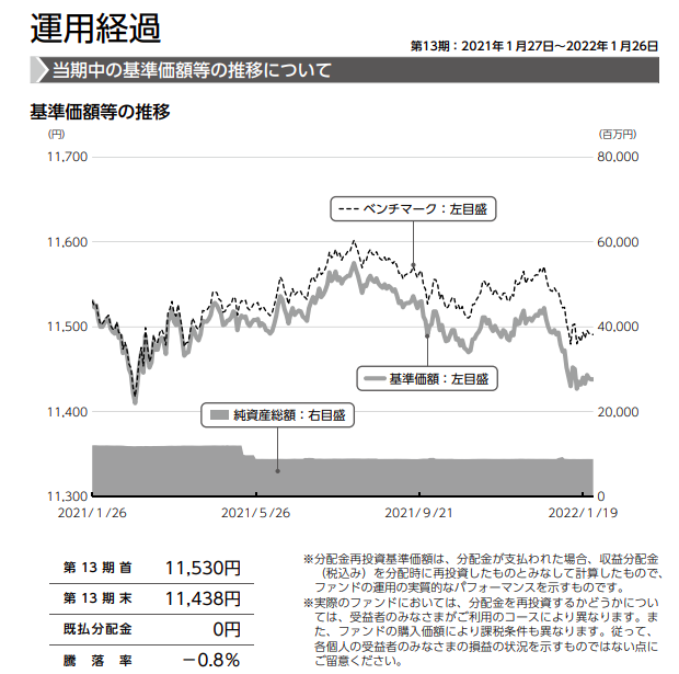 f:id:jun_0017:20220402142642p:plain