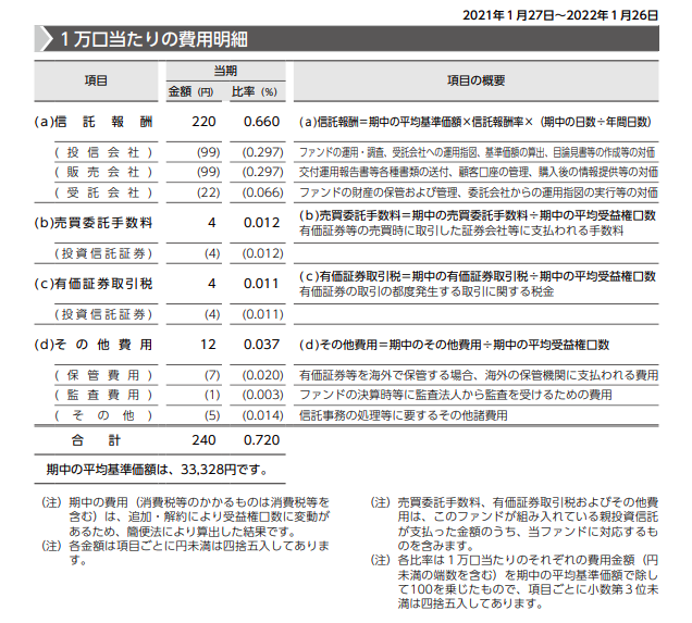 f:id:jun_0017:20220402144419p:plain