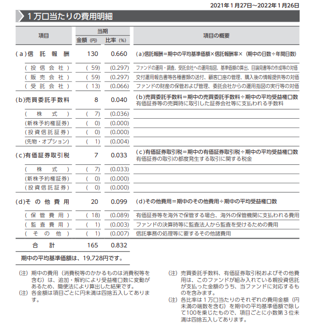 f:id:jun_0017:20220402145150p:plain