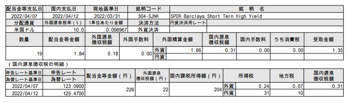 f:id:jun_0017:20220413135156p:plain