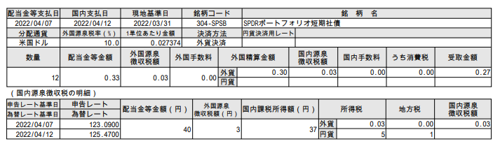 f:id:jun_0017:20220413135209p:plain