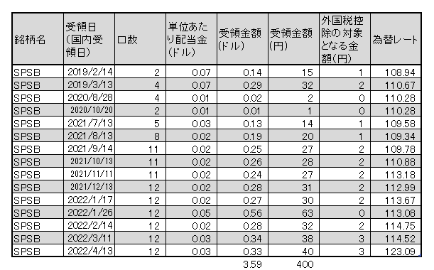 f:id:jun_0017:20220413141527p:plain