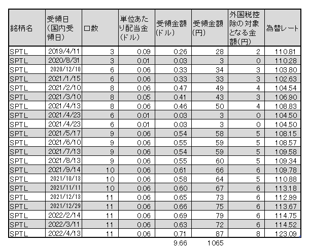 f:id:jun_0017:20220413141538p:plain