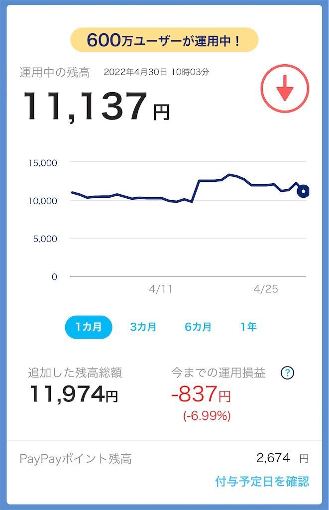 f:id:jun_0017:20220430101346j:image