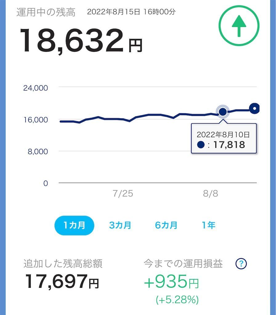 f:id:jun_0017:20220815160432j:image f:id:jun_0017:20220815160432j:image