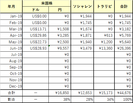 f:id:jun_07:20190703080348p:plain