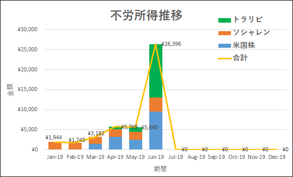f:id:jun_07:20190703080424p:plain