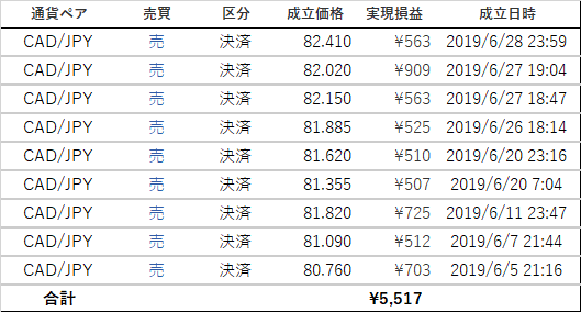 f:id:jun_07:20190703084014p:plain