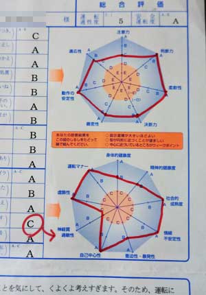 安全性テスト