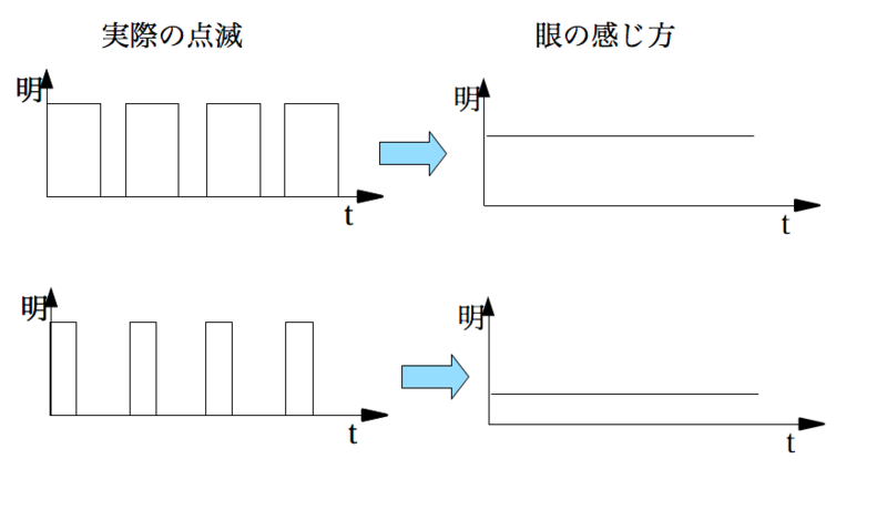 f:id:junaz:20110409151341p:image:w400