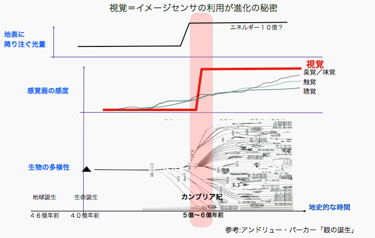 f:id:junaz:20130630125717p:image:w640