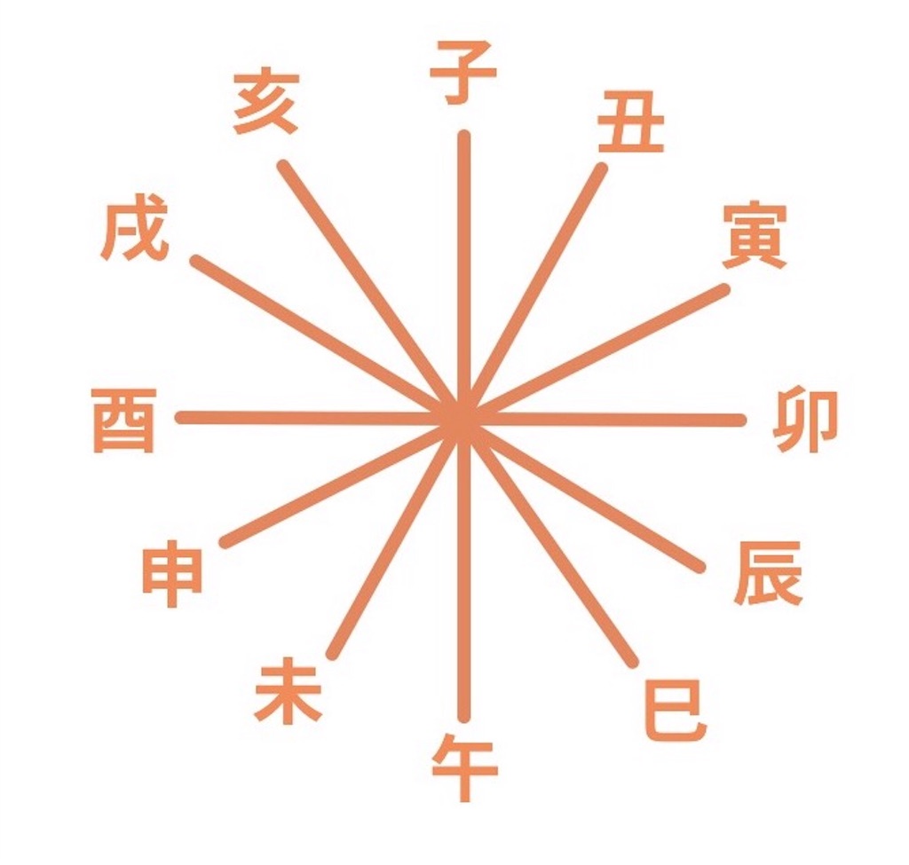 f:id:junbunny:20180324022508j:image f:id:junbunny:20180324022508j:image