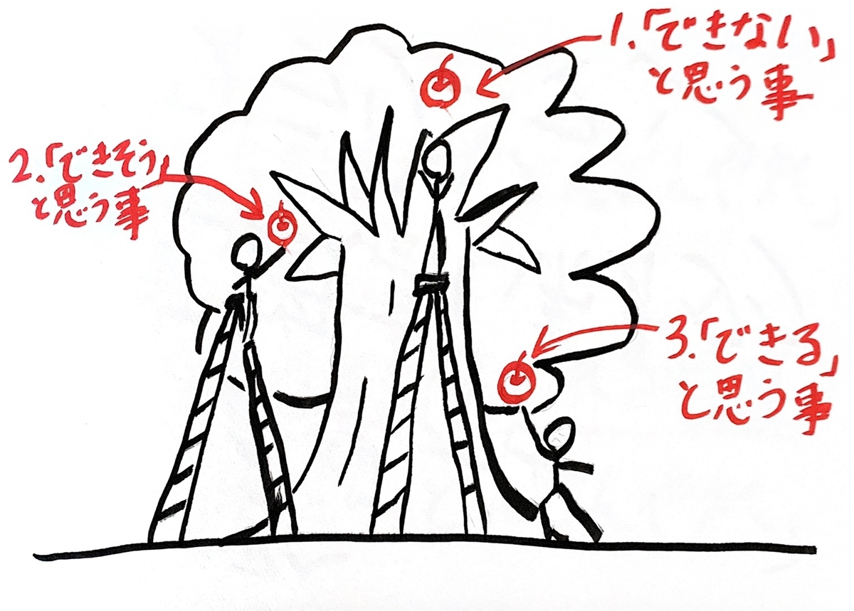 f:id:junchan614:20200111141154j:plain