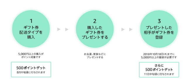 f:id:junchans123:20180710105604p:plain f:id:junchans123:20180710105604p:plain