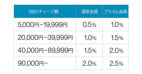 f:id:junchans123:20181202111920p:plain f:id:junchans123:20181202111920p:plain