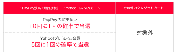 f:id:junchans123:20190204163952p:plain f:id:junchans123:20190204163952p:plain