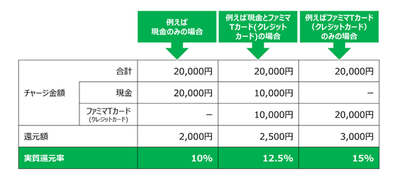 f:id:junchans123:20190729131806p:plain f:id:junchans123:20190729131806p:plain