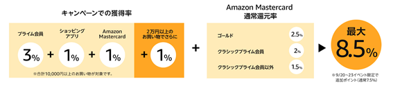 f:id:junchans123:20190920153652p:plain f:id:junchans123:20190920153652p:plain