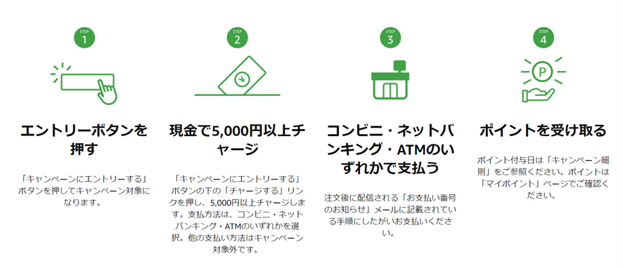 f:id:junchans123:20220126081424p:plain