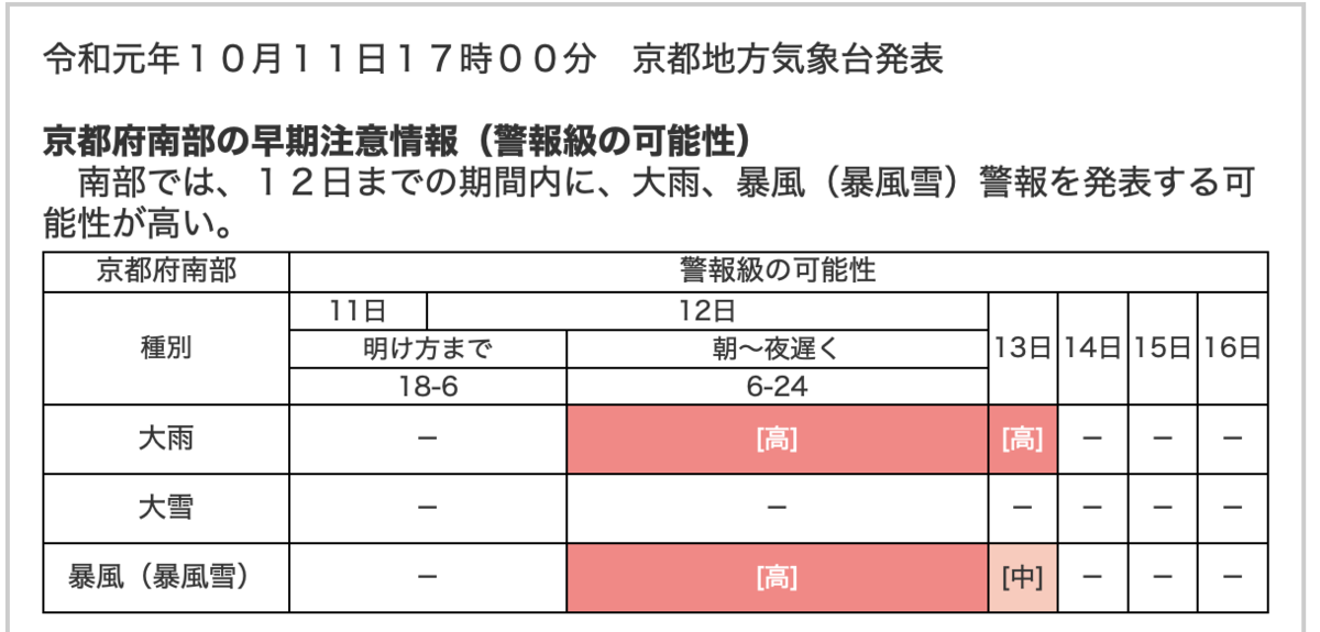f:id:juncollin:20191012021630p:plain f:id:juncollin:20191012021630p:plain