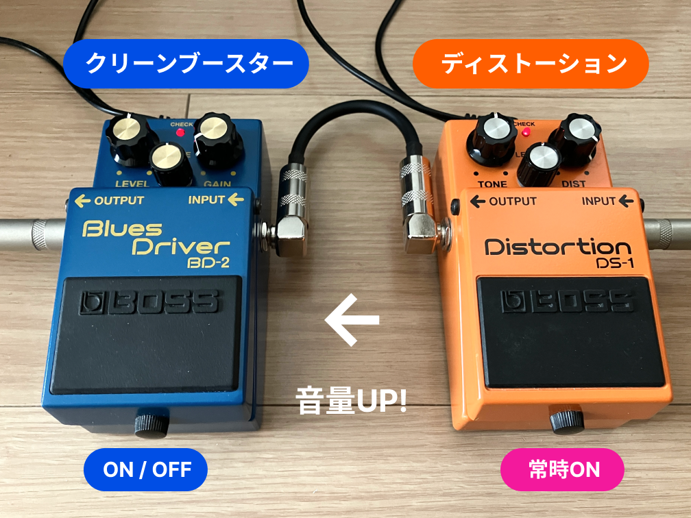 BOSS DS-1とBOSS BD-2の組み合わせについて解説します