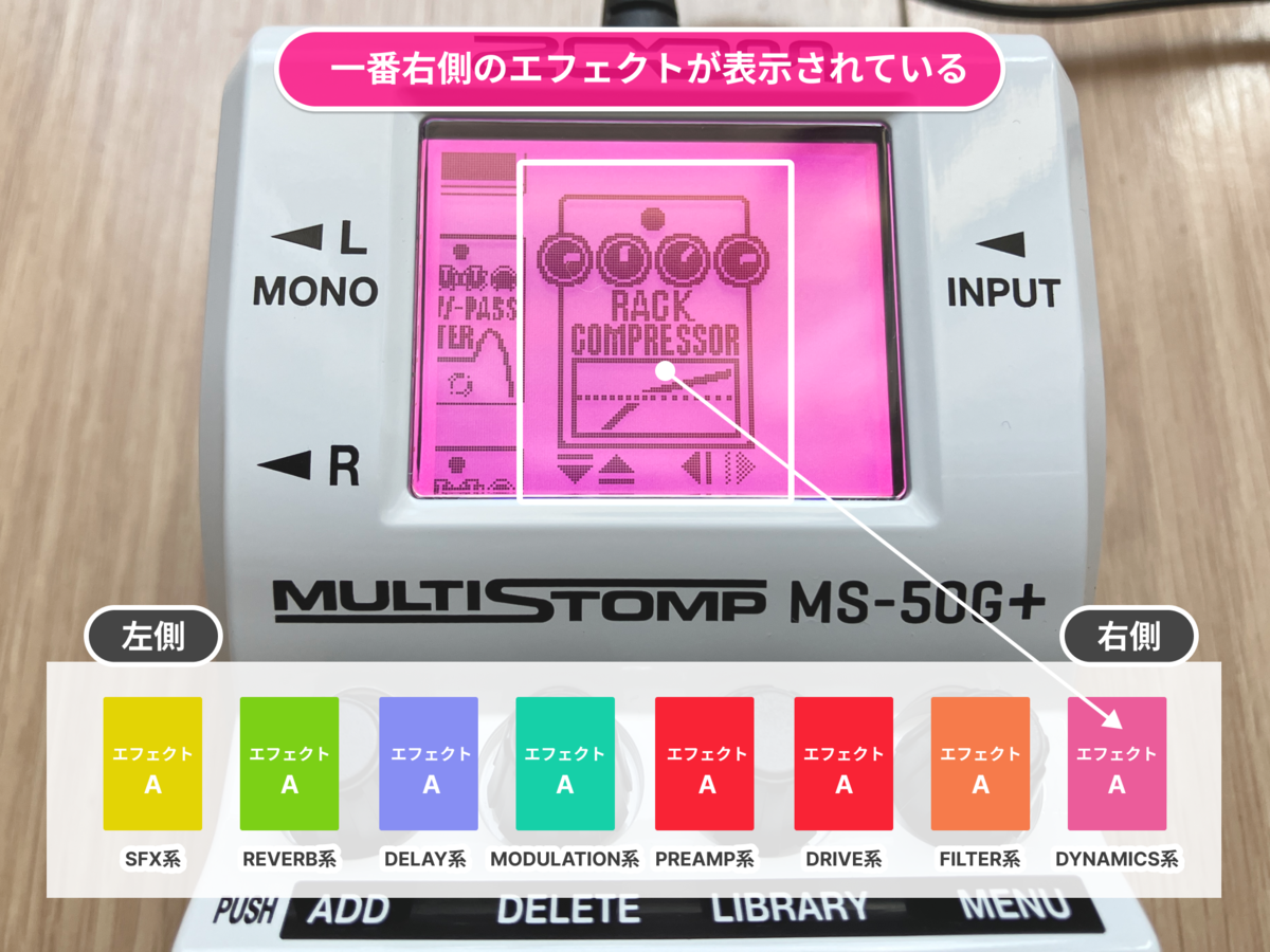 ZOOM MS-50G+のLIBRARYの画像です