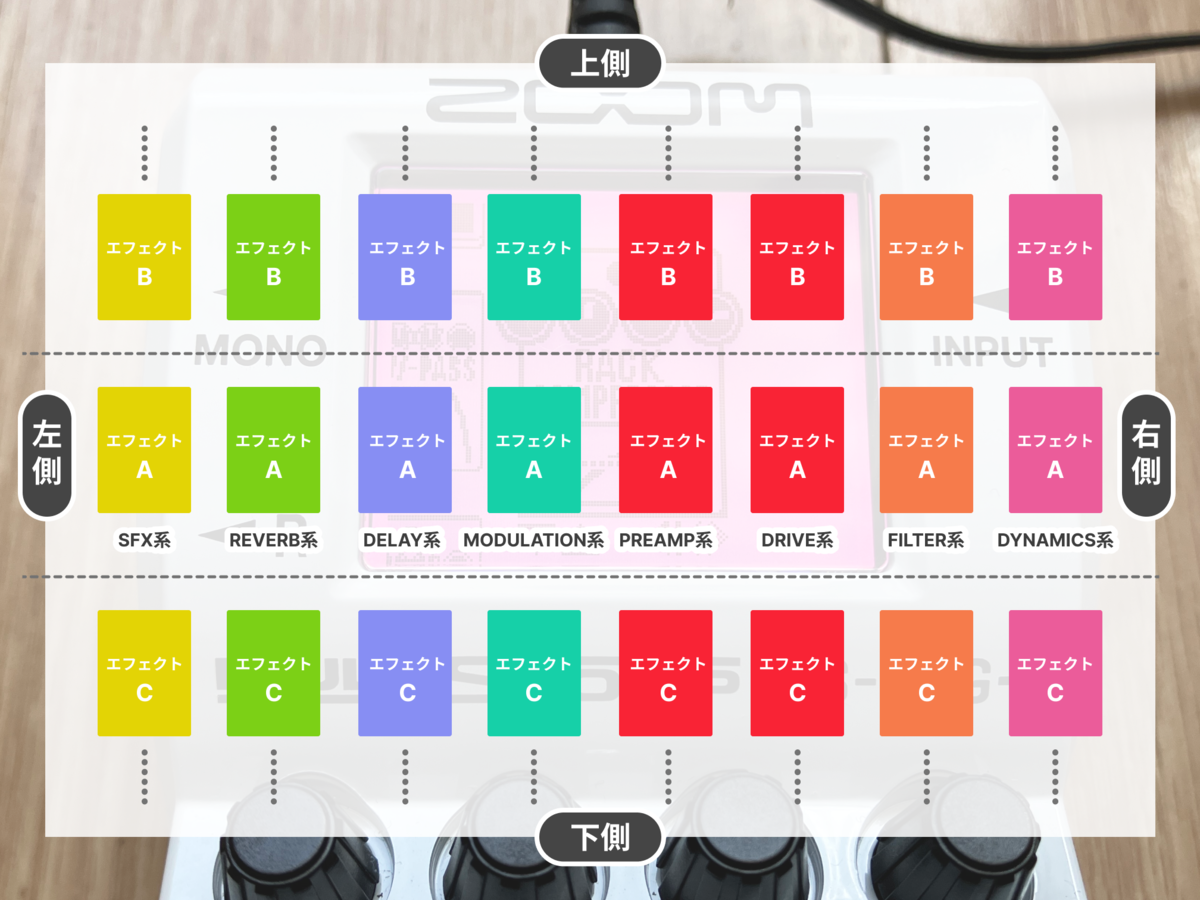 ZOOM MS-50G+のLIBRARYの全体イメージ画像です