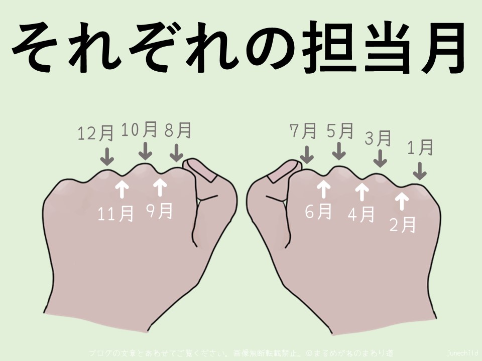 何日まで_担当月_画像