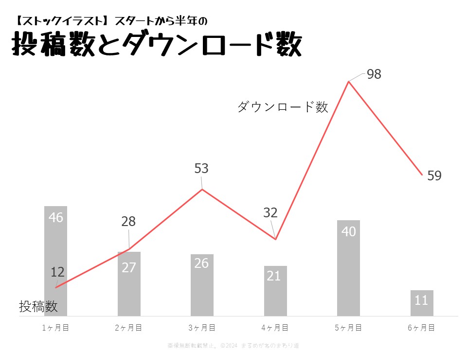 ストックイラスト　半年経過　グラフ