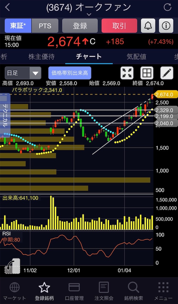 f:id:junetan:20210121205231j:image